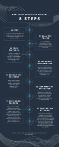 What to do after a car accident - infographic